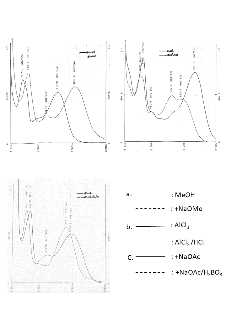 Quercetin 3-O-glucosideの吸収スペクトル